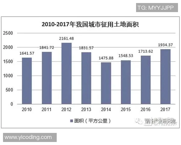 大米种植技术创新与发展趋势探索:提升产量与可持续发展路径分析